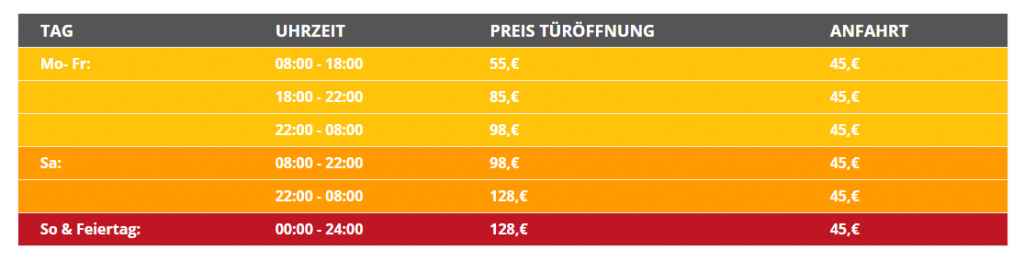 Tabelle der Festpreise von Mein Schlüsseldienst Berlin